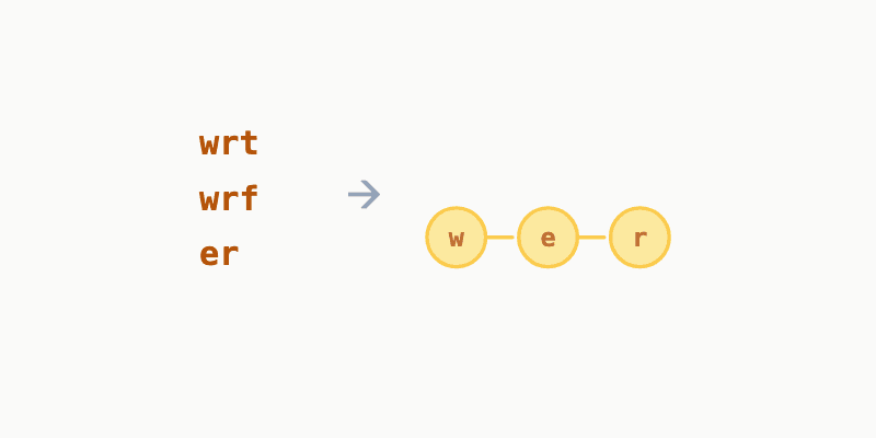 Alien Dictionary preview