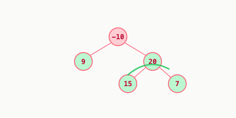 Binary Tree Maximum Path Sum preview