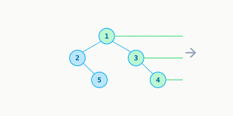Binary Tree Right Side View preview