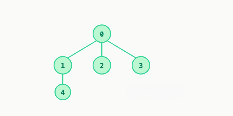 Graph Valid Tree preview