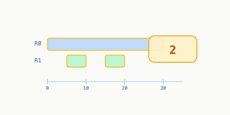 Meeting Rooms II preview