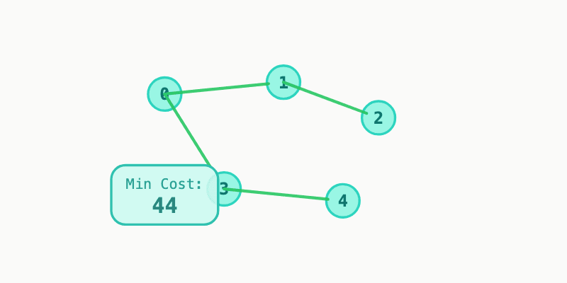 Min Cost to Connect All Points preview